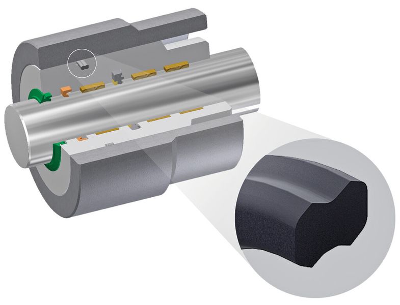 Bild 3. Schematische Darstellung des Dichtsystems. (Bild: Parker)