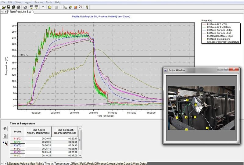 Mit dem anwendungsspezifischen Software-Paket ist die Produktionsüberwachung so einfach wie nie: Der Q18-Logger erfasst komplette Verlaufskurven von bis zu sechs Thermoelementen, die im Ofen und an oder innerhalb der Form platziert sind. (Bild: Datapqaq)