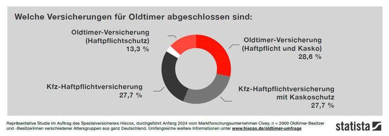  (Bild: Hiscox)