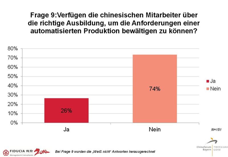  (Bild: Fiducia)