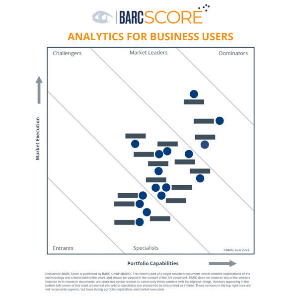 Die ungeschwärzte Fassung des BARC Score Analytics für Business Users ist direkt beim BARC erhältlich.