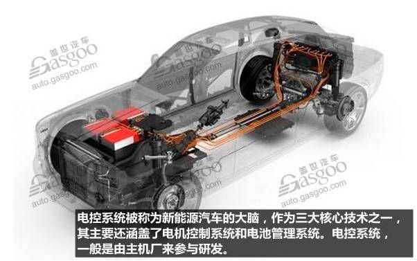 电控系统介绍 (盖世汽车)