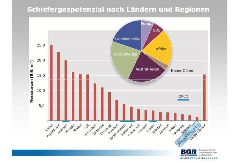 Schiefergaspotenzial nach Ländern und Regionen. (Quelle: BGR)