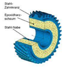 Stahlzahnkranz und Stahlradkörper werden durch Epoxidharzschaum miteinander verbunden.  (Bild: ISF)