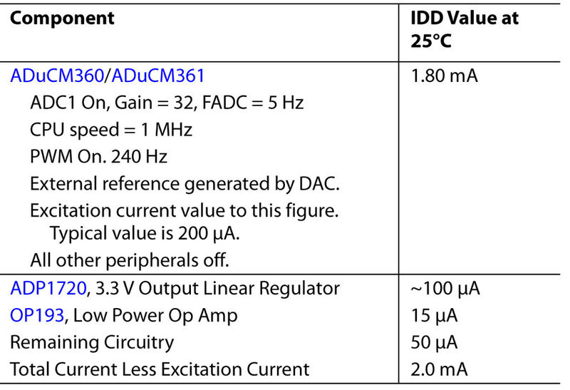 Tabelle 2: Typische IDD-Werte für Bauteile der Temperaturüberwachungsschaltung (Analog Devices, Inc.)