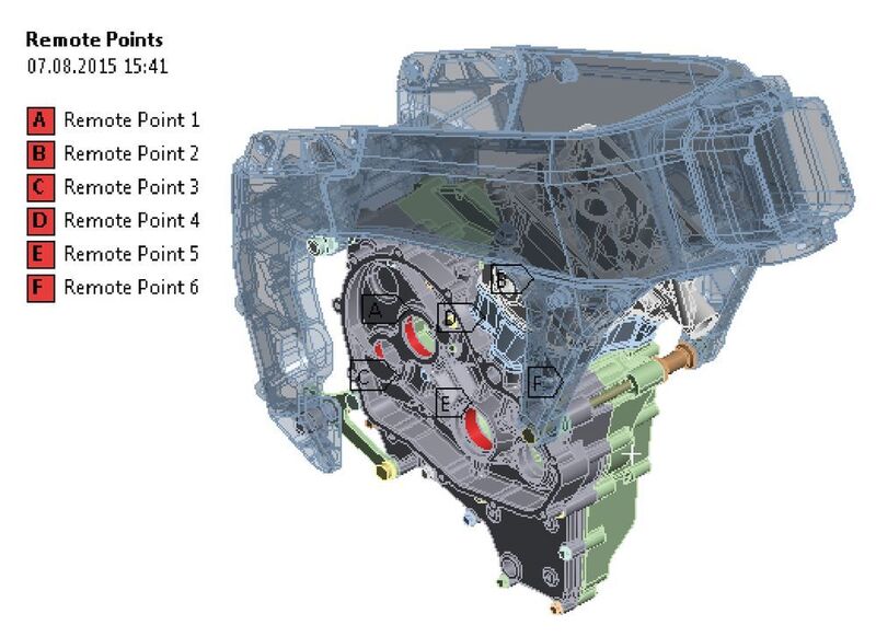Bild 3: Modell des Getriebegehäuses inkl. Motorradrahmen für die FE-Untersuchung in Ansys mit den Masterknoten. (Kisssoft)