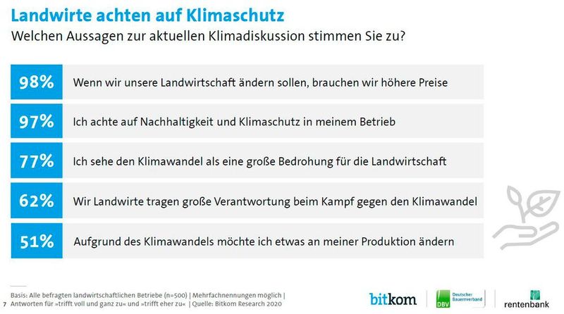  (Bild: Bitkom)