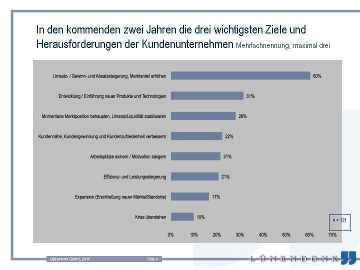 (Archiv: Vogel Business Media)