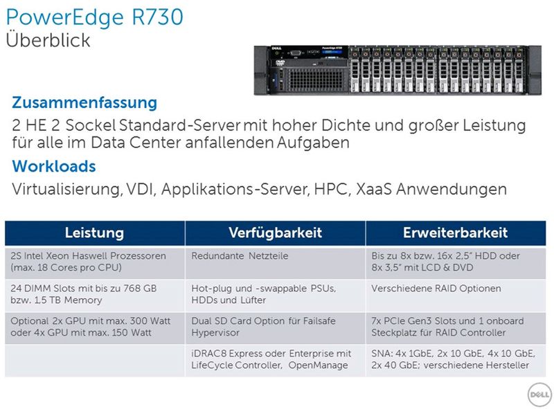 Abbildung 15: Laut Dümig entspricht die Variante 2 Sockel, 2 Höheneinheiten dem Standardsystem im Rechenzentrum. Seiner Einschätzung zufolge entprechen rund 25 Prozent der Server dieser Ausprägung. (Bild: Dell)
