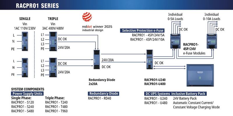 RACPRO1 SERIES (Bild: RECOM Power GmbH)