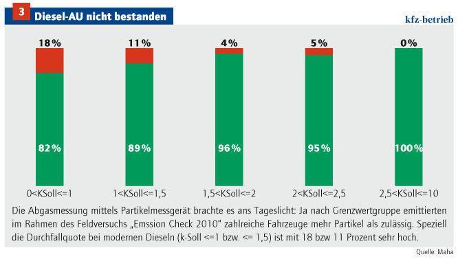  (Archiv: Vogel Business Media)