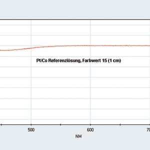 Abb.2: Spektrum einer Referenzlösung mit Pt-Co-Farbwert 15 (1 cm).