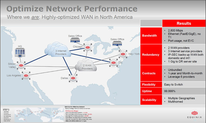 Abbildung 8. Die Ergebnisse der neuen Netzwerk-Architektur von Equinix  (Bild: Brian Lillie)