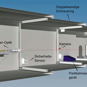 Bild 2: Mobiler Prüfstand in Teleskopbauweise zur normgerechten Bestimmung der Schutzzeiten von passiven Laserschutzwänden.