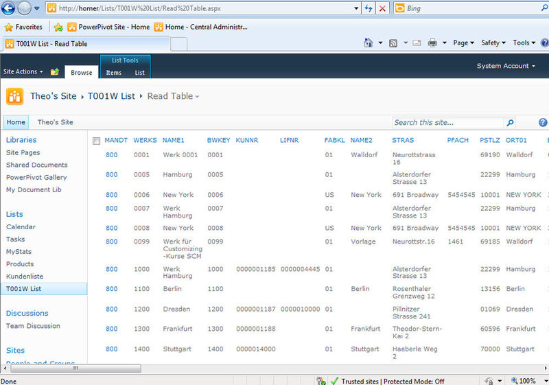 Das Ergebnis ist nach wenigen Klicks eine SharePoint-Liste mit allen gewünschten Elementen aus dem SAP-System. (Bild: Theobald Software)
