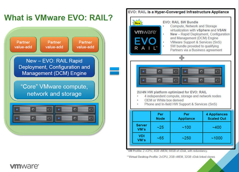 Abbildung 7: Mit „EVO Rail“ wird es eine VMware-Appliance geben; diese konvergenten Systeme bauen Hardware-Partner der Virtualisierungs-Company; Dell, EMC, Fujitsu, Inspur, Netone und Supermicro sind die ersten, die solche Systeme angekündigt haben. (Bild: VMware)