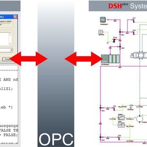 Bei der Software-in-the-Loop-Methode erfolgt die Kopplung zwischen Systemmodell und Steuerung mittels OPC.
