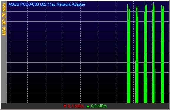 5 GHz-Upload - Asus AC88 nach AVM 7590 - 971 Mbps: Jede grüne Säule im Bild zeigt das Durchsatz-Diagramm einer 1-GB-Datei. Diese 1-GB-Test-Datei wurde 5-mal nacheinander vom 4-Stream-11ac-Wave-2-WLAN-Adapter Asus PCE-AC88 an den 4-Stream-11ac-Wave-2-WLAN-Router AVM Fritz!Box 7590 gefunkt. Der Abstand zwischen WLAN-Router und WLAN-Client betrug 3 Meter. Die obersten Schaumkrönchen (Peaks) lagen zwischen 932 und 971 Mbps. Der mittlere Netto-Durchsatz lag über alle 5 Messungen hinweg bei circa 930 Mbps. (Karcher)