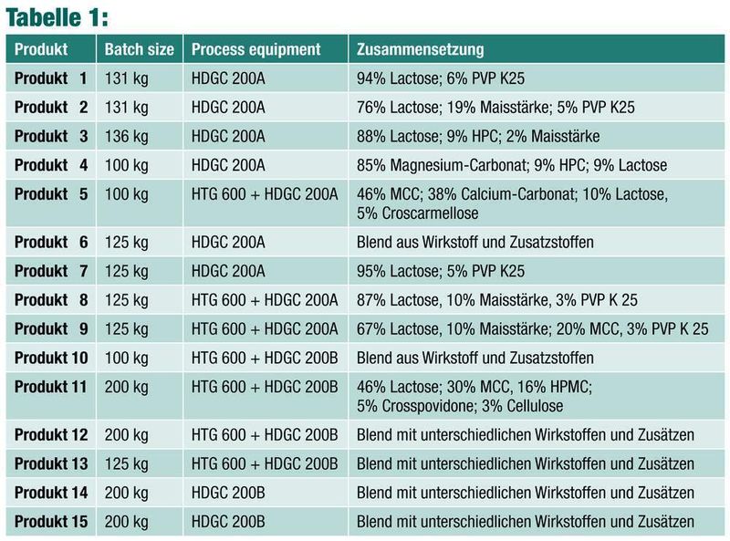 (Archiv: Vogel Business Media)