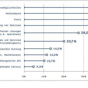 Nach diesen Kriterien wählen laut Crisp-Studie deutsche Mittelständler einen Public-Cloud-Anbieter aus.