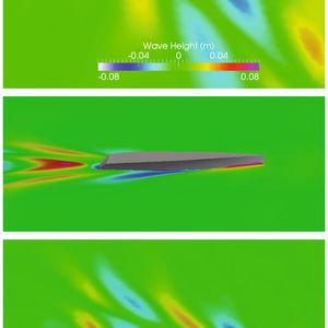 Bild 2: Kontur der Erhebung der freien Wasseroberfläche bei der Froudezahl Fr = 0.4.