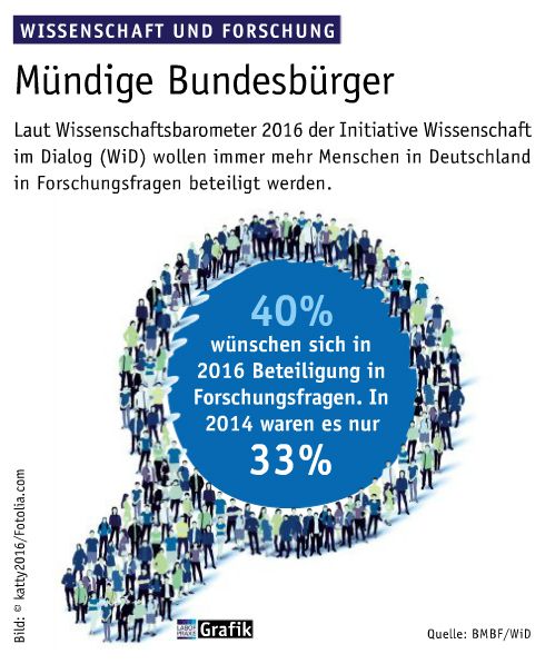 August Ausgabe 2016  Mündige Bundesbürger  (Bild: Laborpraxis)
