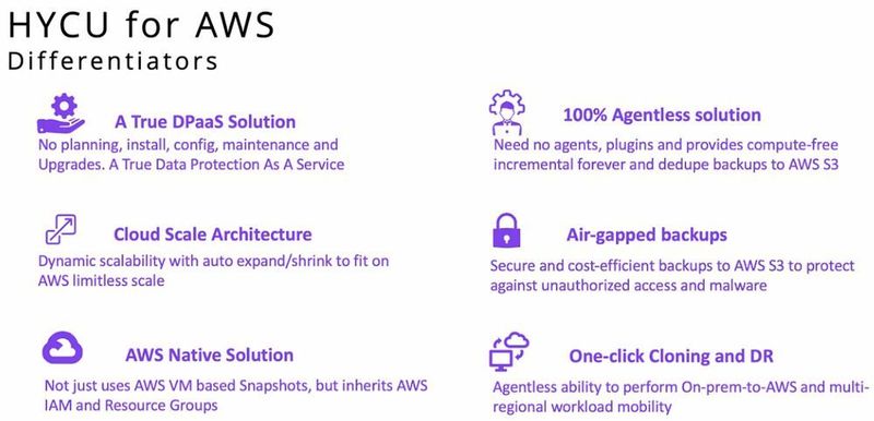 In Kürze verfügbar: HYCU for AWS bietet unter anderem mit Air-Gapped-Backups Schutz vor Ransomware. (HYCU)