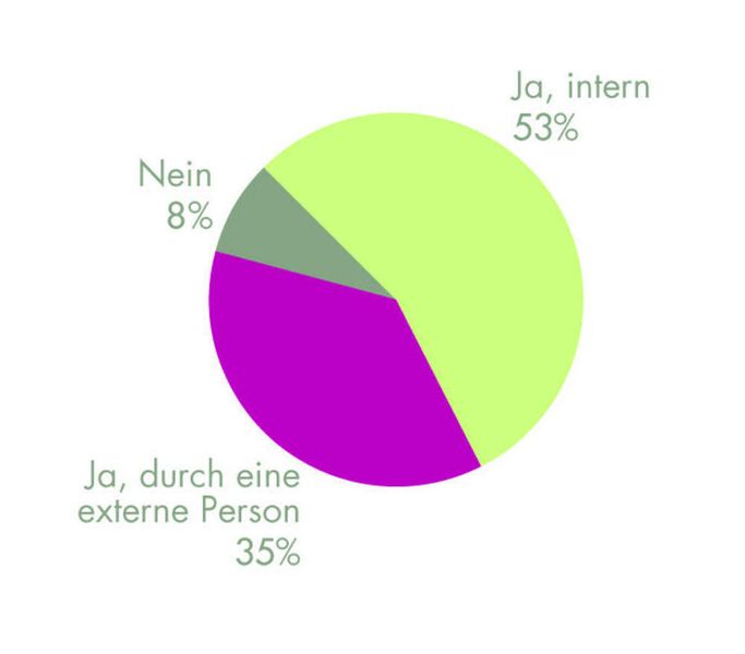 Aktualisierung der Gefährdungsbeurteilung (Archiv: Vogel Business Media)