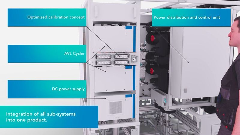 Bei ACORA sind alle Subsysteme in einem Produkt integriert. (Bild: AVL Deutschland GmbH)