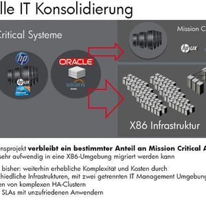 Der Markt für die so genannten „mission critical“-Systeme schrumpft. Doch laut HP bleibt ein signifikanter Anteil, weil es hier immer einen kleinen Performance- und Zuverlässigkeitsvorsprung geben wird. Bild: HP