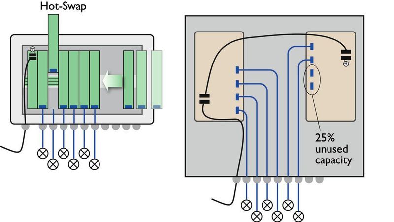 Fig. 1: Scalable fieldbus barriers compared with conventional blocks  (Picture: Phoenix Contact)