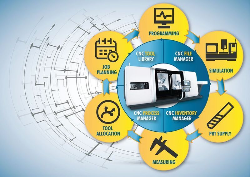 WinTool Circuit: Aufwärtsspirale von Produktivität und Kostensenkungen ergeben Wettbewerbsvorteile. (WinTool)