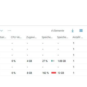 Verwalten virtueller Computer im Windows Admin Center mit der Detail-Ansicht.(Bild:  Joos | Microsoft)
