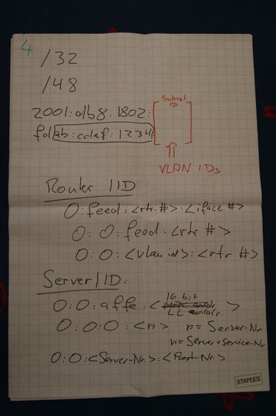 Abbildung 9: Adress-Aspekte von IPv6 mit realem Problembezug vor Ort gelöst (Archiv: Vogel Business Media)