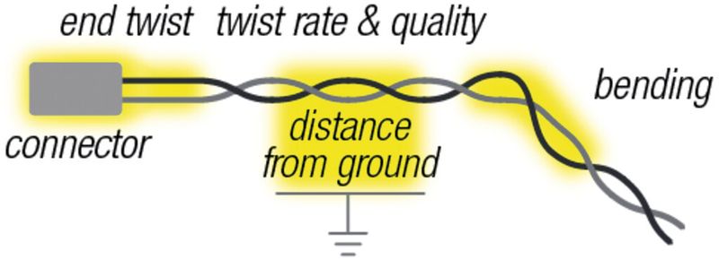 Bild 2: Potenzielle EMV-Probleme bei UTP-Kabeln (Bild: Texas Instruments)