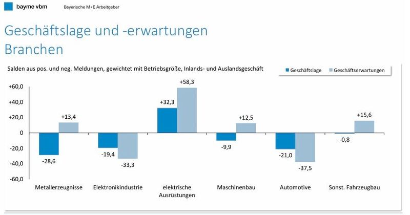  (Bild: B. Brossardt / Bayme / VBM)