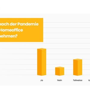 Das Homeoffice bringt zahlreiche Vorteile mit sich, die die Arbeitnehmer nicht mehr missen möchten.