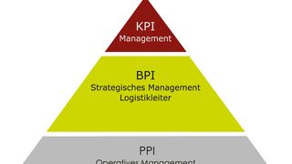 1811___Kennzahlenpyramide ()