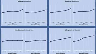 Les résultats affichés par le baromètre de la CEP sont teintés d'un certain optimisme pour l'année 2014. (Image: David Bangerter)