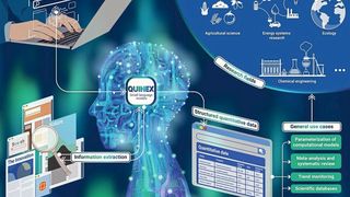 Das von Jülicher Systemforschenden entwickelte Framework Quinex basiert auf Sprachmodellen und identifiziert automatisch Zahlenwerte in wissenschaftlichen Publikationen, ordnet sie passenden Einheiten zu und erkennt, was gemessen wurde, wann, wo und wie. (Bild: 2026 Göpfert et al., The Innovation, Elsevier)