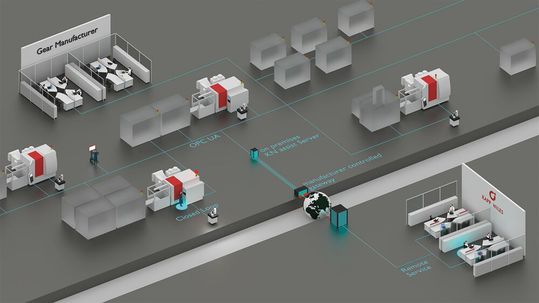 Die neue Plattform KN assist von Kapp Niles verknüpft alle vor- und nachgelagerten Prozessschritte eines Bearbeitungsprozesses. Die neue Plattform KN assist von Kapp Niles verknüpft alle vor- und nachgelagerten Prozessschritte eines Bearbeitungsprozesses.