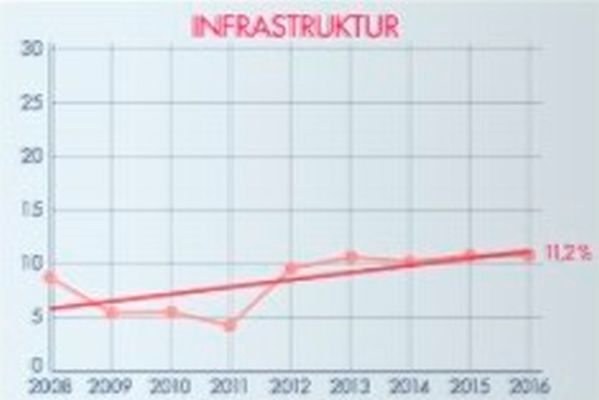 DEKRA Arbeitsmarkt-Report 2016: Die Entwicklung der Berufsfelder 2008 - 2016 (Bild: DEKRA)
