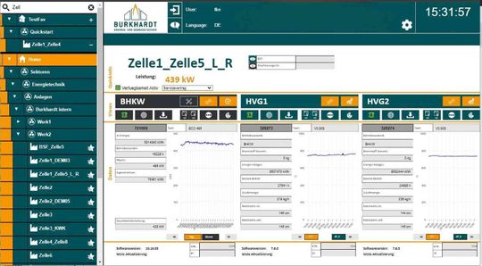 Burkhardt nutzt die Erkenntnisse aus den aggregierten Messwerten, Alarmen und Störungen für die gezielte Weiterentwicklung und Verbesserung der Kraftwerke. (Bild:  Burkhardt)