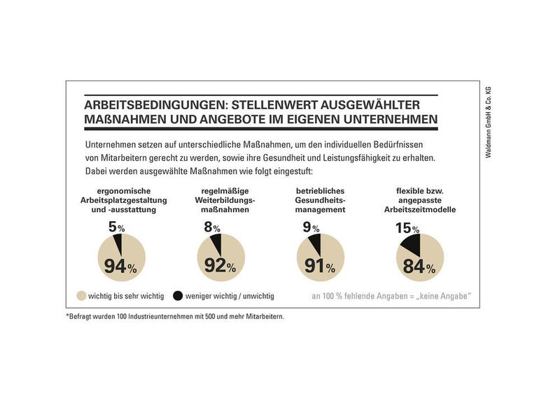  (Waldmann)