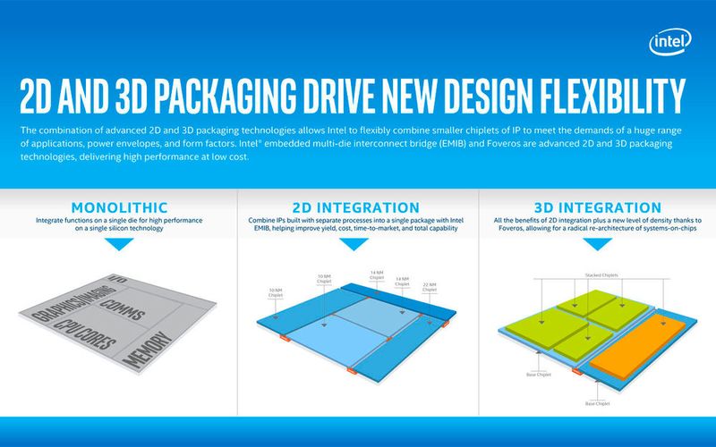  (Bild: Intel Corporation)