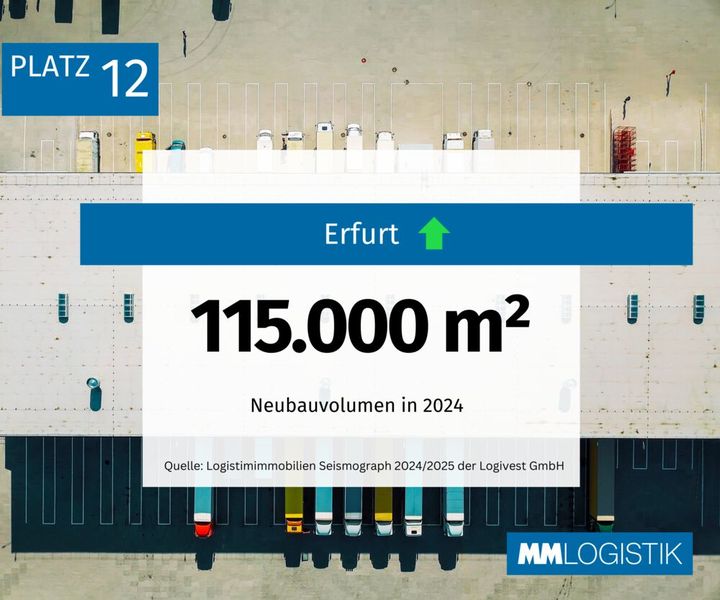 Erfurt schafft es in die Top 20. Im Vorjahr lag die Region im Ranking auf Platz 24. (Bild: MM LOGISTIK)