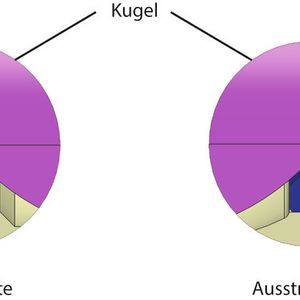 Das automatische Nachjustieren des Kugeldichtrings sorgt für einen langen, problemlosen Einsatz.