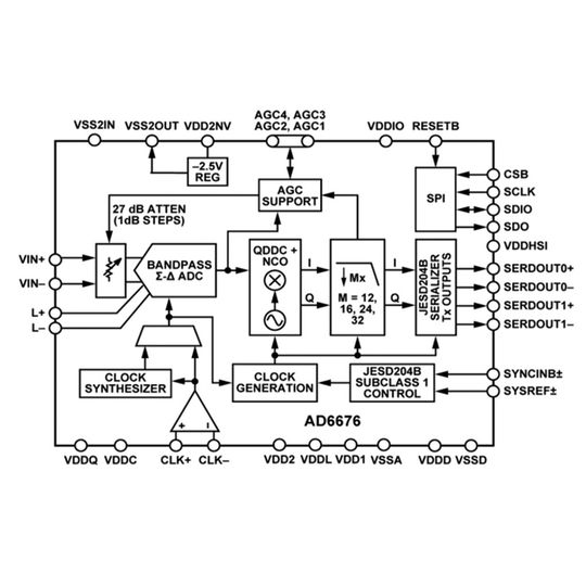Bild 1: Blockdiagramm des ZF Rx Subsystems AD6676. Bild 1: Blockdiagramm des ZF Rx Subsystems AD6676.