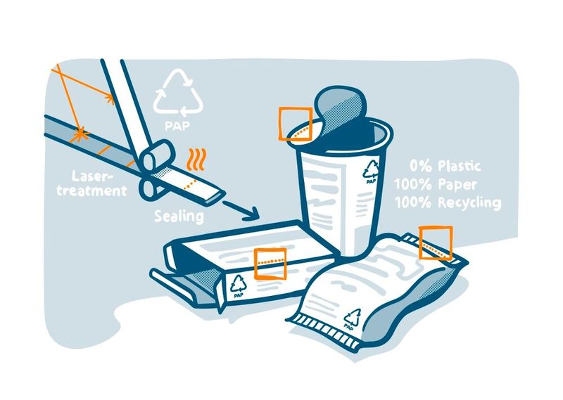 So muss man sich den Prozess vorstellen, der dazu führt, dass Papierverpackungen in Zukunft ohne Fremdwerkstoffe wie Kleber oder Polymere versiegelt werden können. (Bild: Fraunhofer IVV)