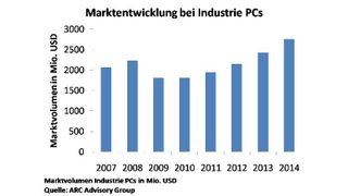  (Archiv: Vogel Business Media)